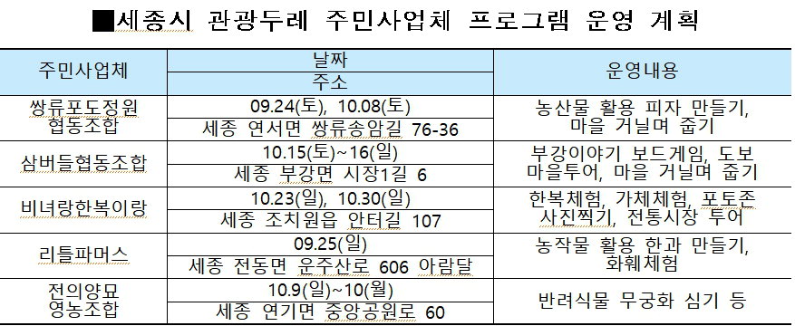 세종 관광두레 착한여행 납시오! 추진
