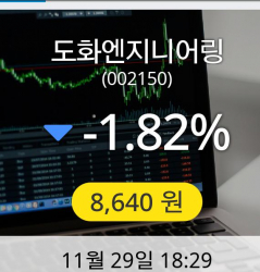 도화엔지니어링 29일 8,640원 마감