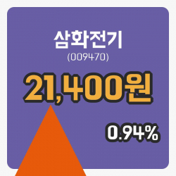 [삼화전기주가] 7일 이시각 현재 21,400원