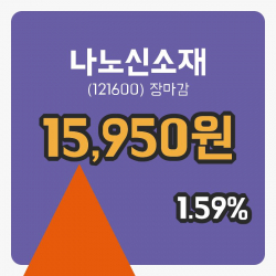 국내주식마감나노신소재 15일 15,950원 마감그래프종합통계