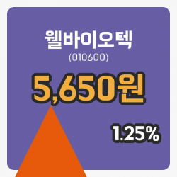 [웰바이오텍주가] 21일 이시각 현재  5,650원