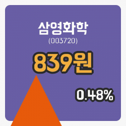 [삼영화학주가] 23일 11시 08분 현재 839원