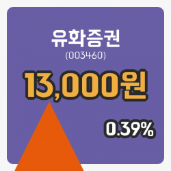 [유화증권주가] 9시 33분 현재 13,000원