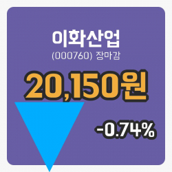 코스피정리이화산업 24일 20,150원 장 마쳐그래프종합정리