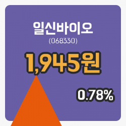 [일신바이오주가] 28일 이시각 현재  1,945원