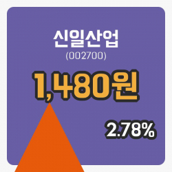 [신일산업주가] 29일 이시각 현재  1,480원