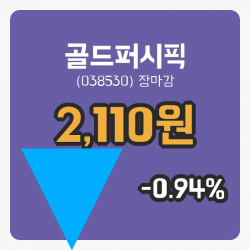 코스닥마감증시골드퍼시픽 30일 2,110원 마감