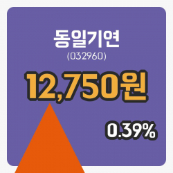 [동일기연주가] 11시 34분 현재 12,750원