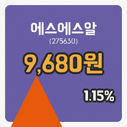 [에스에스알주가] 14일 15시 19분 현재 9,680원