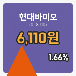 [현대바이오주가] 20일 12시 57분 현재 6,110원