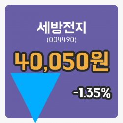 [세방전지주가] 21일 이시각 현재  40,050원