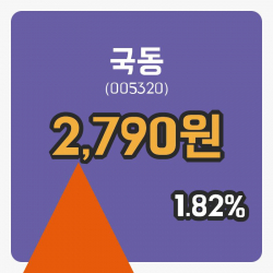 [국동주가] 11시 37분 현재 2,790원
