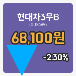 [현대차3우B주가] 4일 12시 25분 현재 68,100원