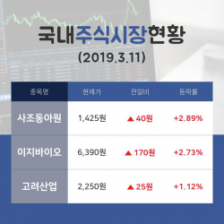 [국내주간증시] 사료 테마주 사조동아원  14시 현재 1,425원 기록중
