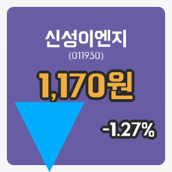 [신성이엔지주가] 10시 12분 현재 1,170원