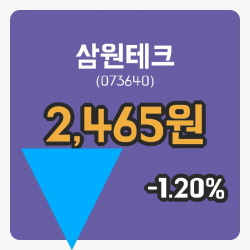 [삼원테크주가] 25일 12시 14분 현재 2,465원