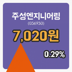 [주성엔지니어링주가] 10시 59분 현재 7,020원