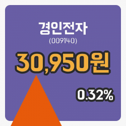 [경인전자주가] 27일 14시 47분 현재 30,950원