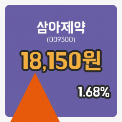 [삼아제약주가] 27일 이시각 현재  18,150원