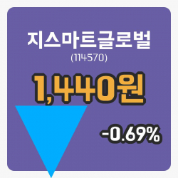 [지스마트글로벌주가] 12시 08분 현재 1,440원