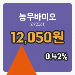 [농우바이오주가] 3일 이시각 현재  12,050원