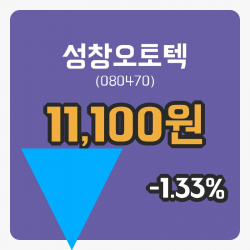 [성창오토텍주가] 4일 이시각 현재  11,100원