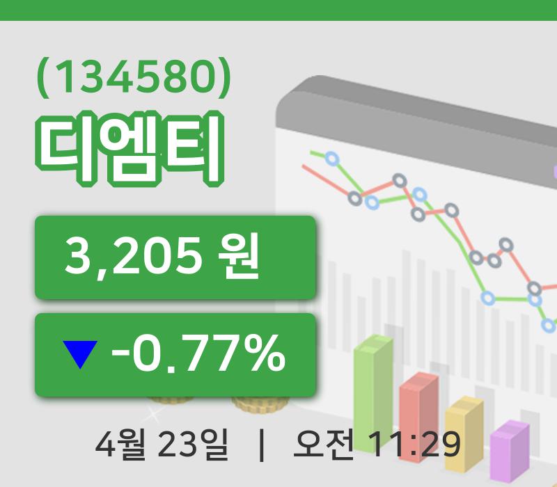 [디엠티주가] 23일 이시각 현재  3,205원
