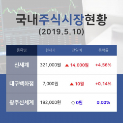 [증시마감] 백화점 테마주 신세계  10일 321,000원 종가 기록