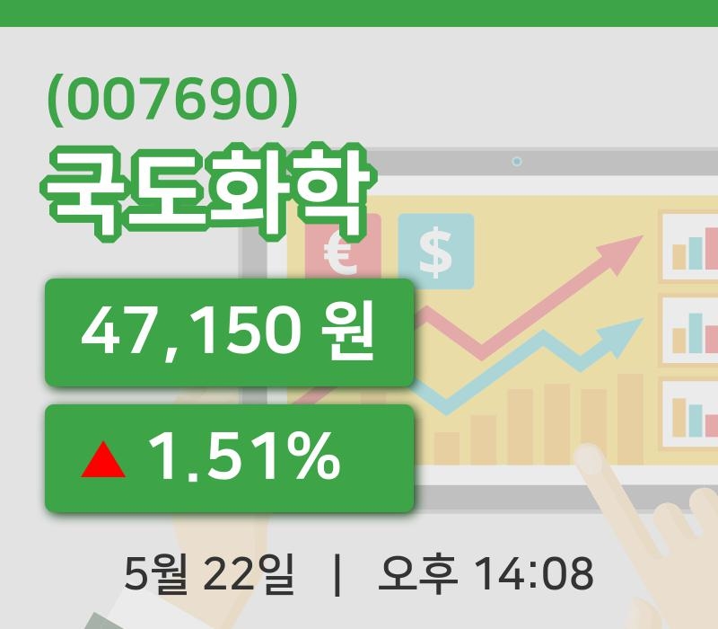 [국도화학주가] 22일 이시각 현재  47,150원