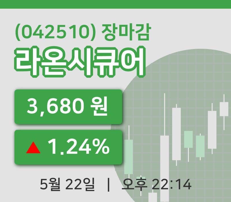 마감증시보고라온시큐어 22일 3,680원 장종료  
