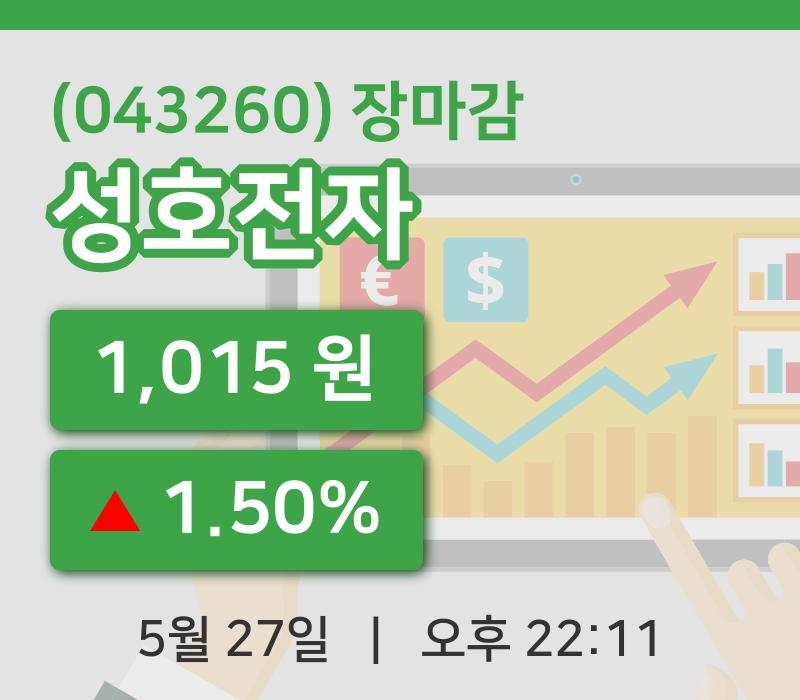 코스닥정리성호전자 27일 1,015원 장 마쳐...  