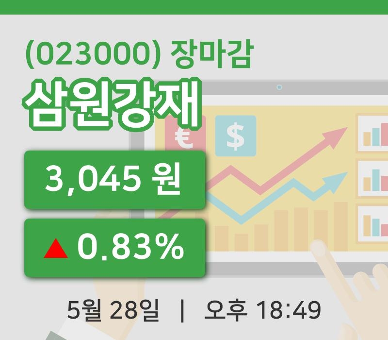 국내증시마감삼원강재 28일 3,045원 장마감  