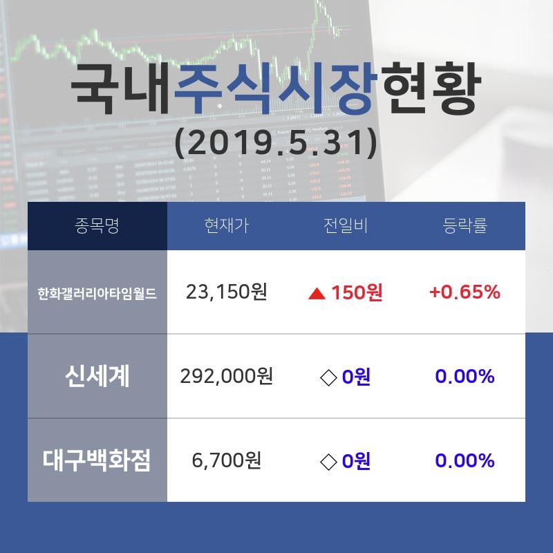 [증시전망] 백화점 테마주 한화갤러리아타임월드  09시 현재 23,150원 기록 