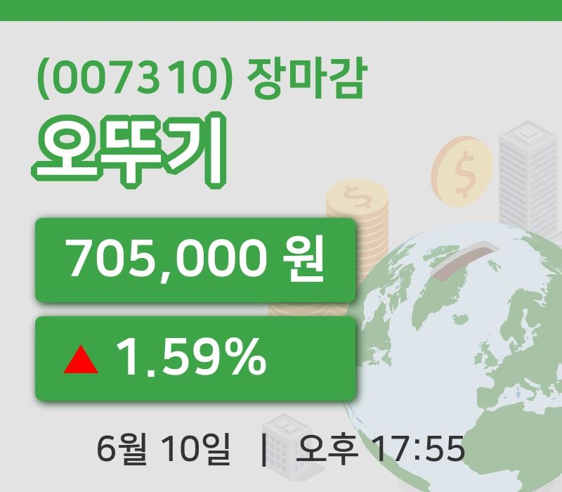 코스피마감증시오뚜기 10일 705,000원 장마감그래프복습 및 분석  
