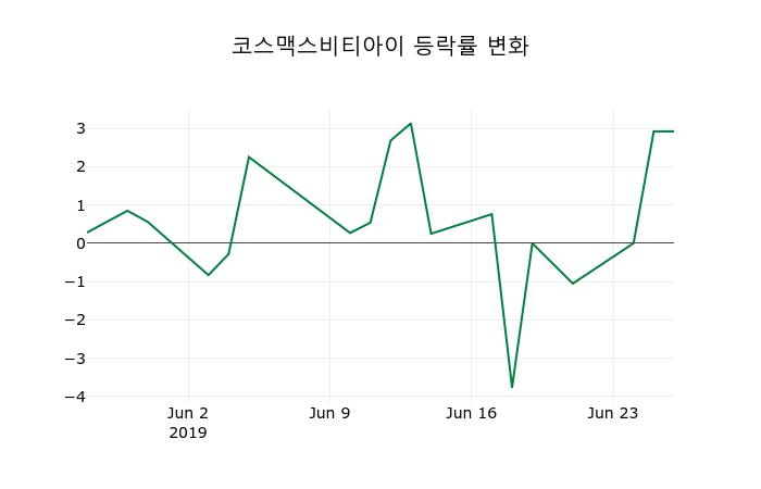 [코스맥스비티아이주가] 27일 13시 55분 현재 19,500원