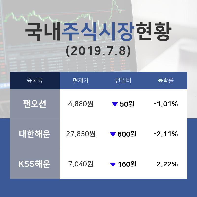 [증시전망] 해운사업종 중요 종목 시황 팬오션 -1.01%·대한해운 -2.11%·KSS해운 -2.22% 순