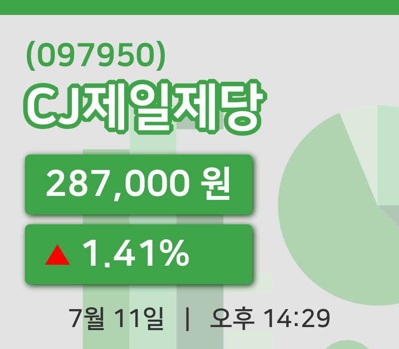 [CJ제일제당주가] 11일 이시각 현재  287,000원