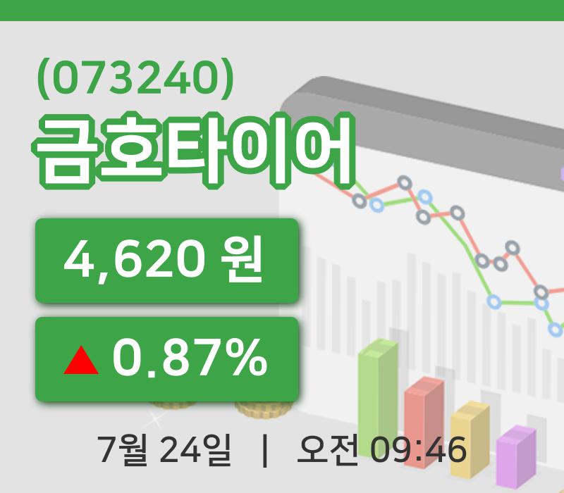 [금호타이어주가] 9시 46분 현재 4,620원