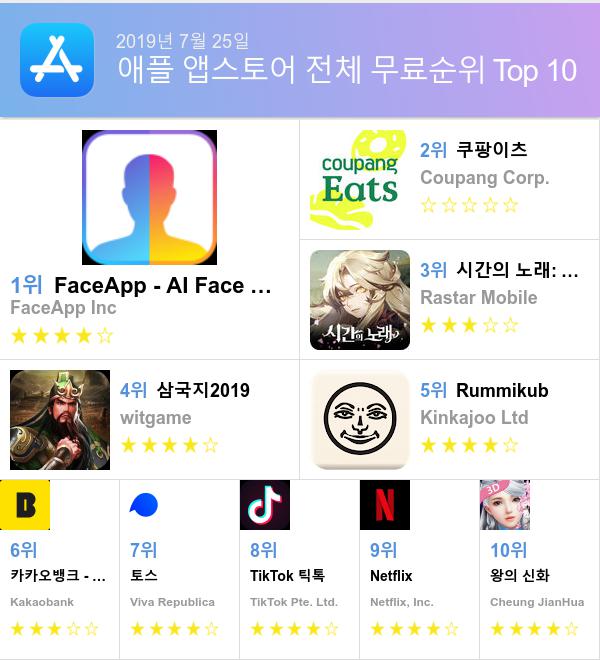 [7월 25일 어플순위]앱스토어 플레이스토어 앱 순위와 분석