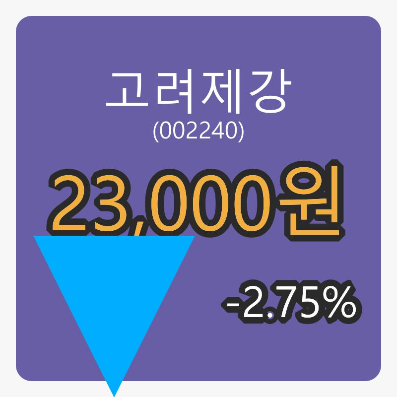 고려제강장종주가 23,000원