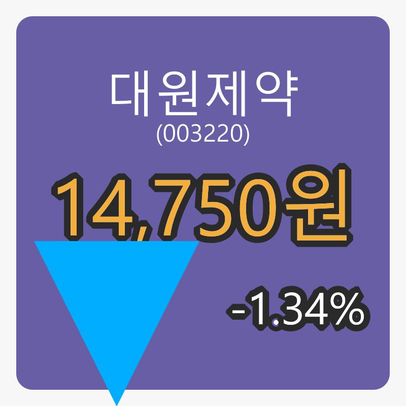 대원제약장종주가 14,750원