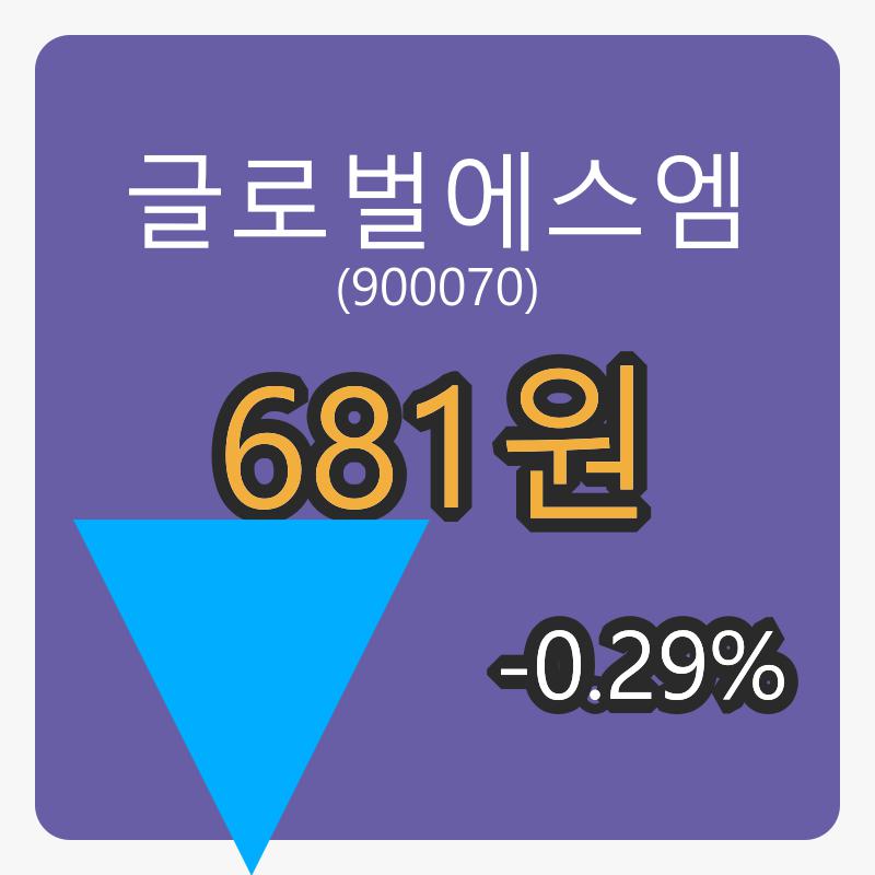 글로벌에스엠장종주가 681원