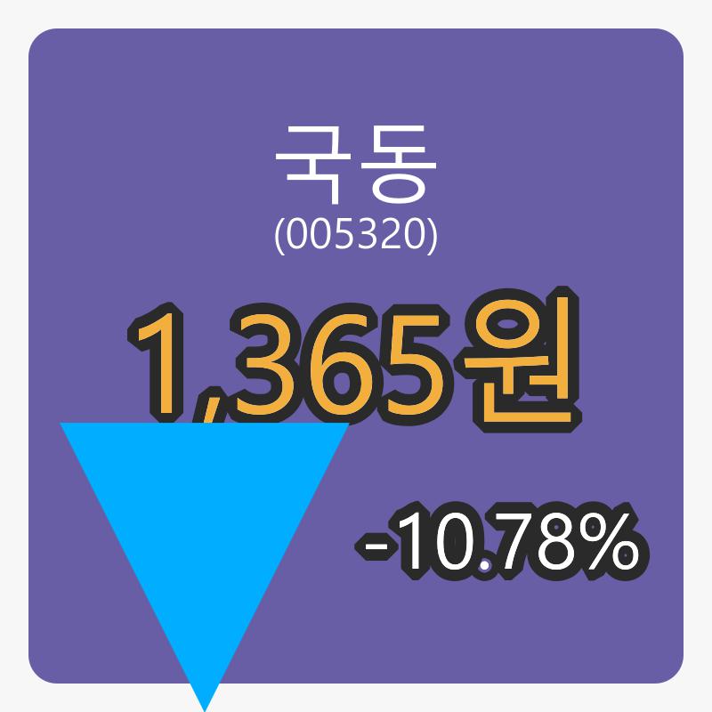 5일 국동장종주가 1,365원 전일비 -10.78퍼센트 변동..