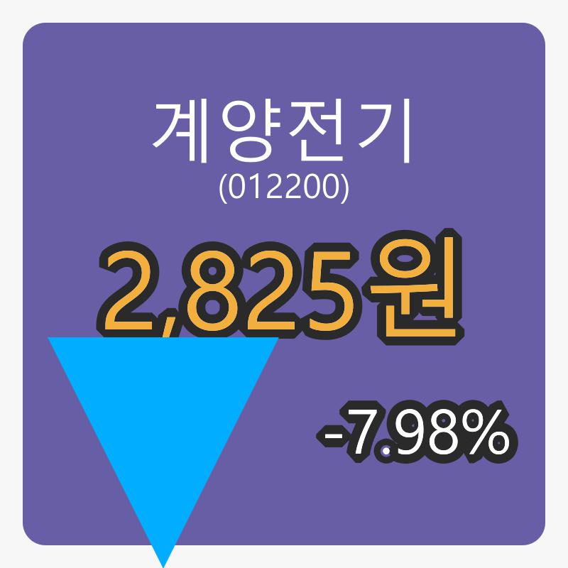 계양전기장종주가 2,825원, 전일대비 -7.98퍼센트등락..