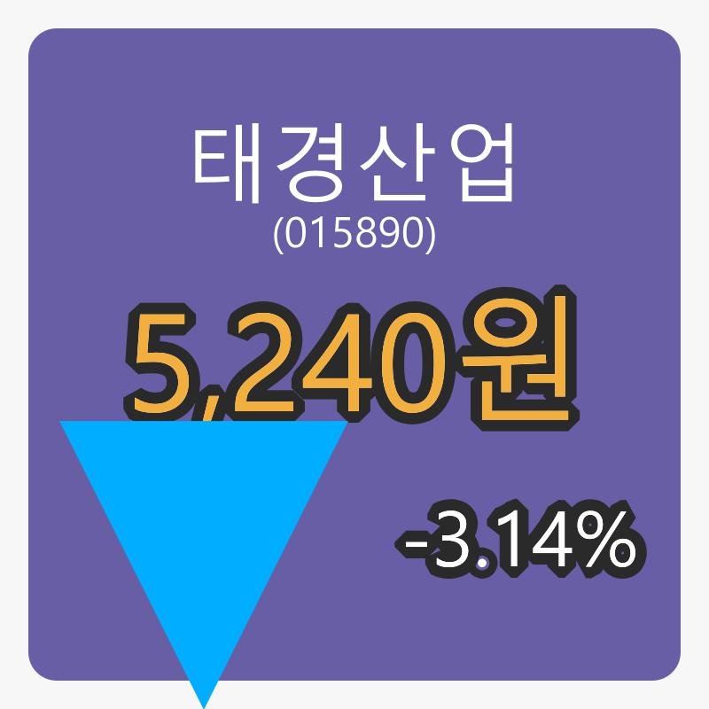  태경산업 6일 마감가 5,240원 전일비 -3.14퍼센트등락..