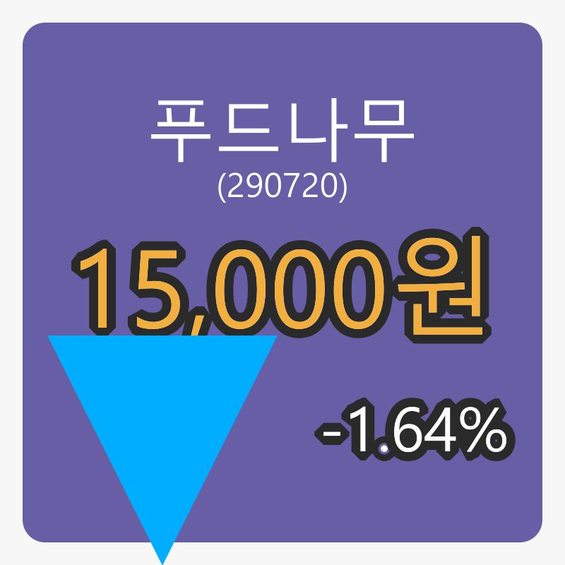 푸드나무 6일 마감가 15,000원 전일비 -1.64프로 변동..