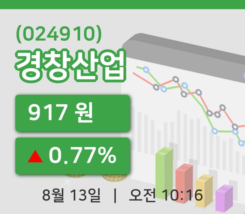 [경창산업주가] 13일 10시 16분 현재 917원