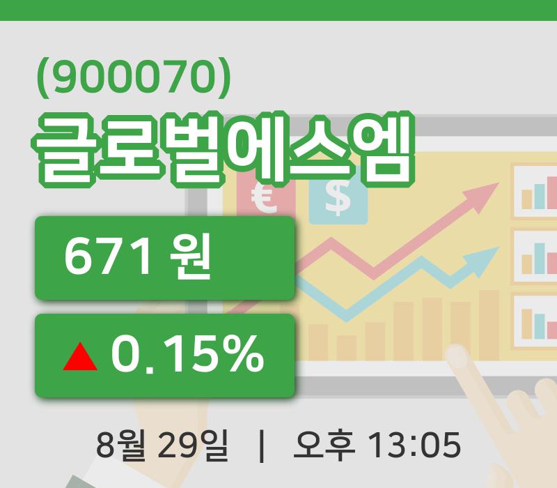[글로벌에스엠주가] 13시 05분 현재 671원