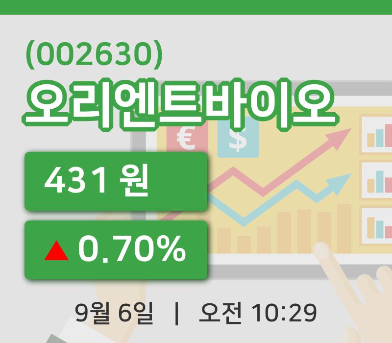 [오리엔트바이오주가] 6일 10시 29분 현재 431원