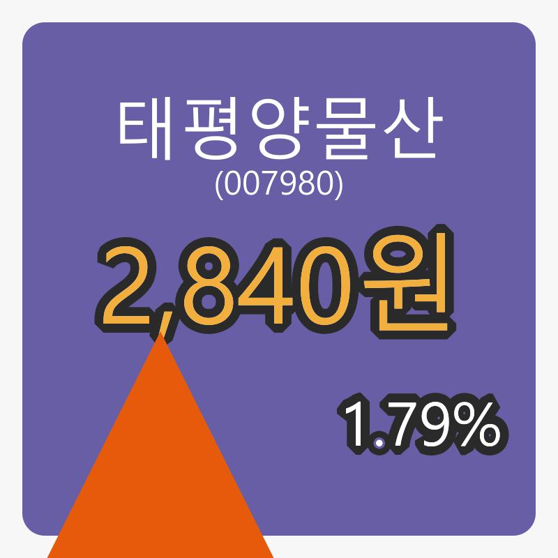태평양물산 6일 장종주가 2,840원 전일대비 1.79퍼센트등락..